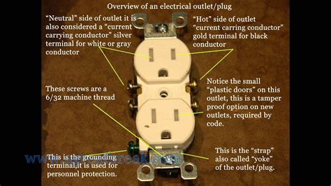 how to adjust electrical receptacle